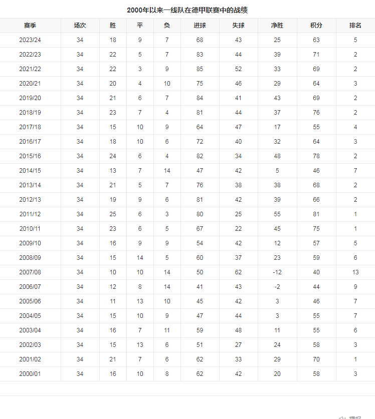 球队战绩.png