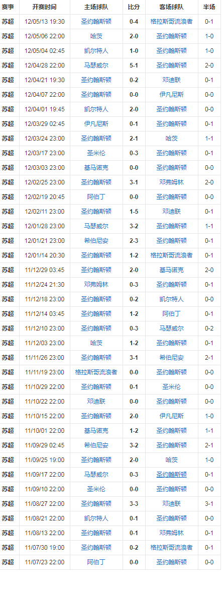 2012-11赛季数据统计.png